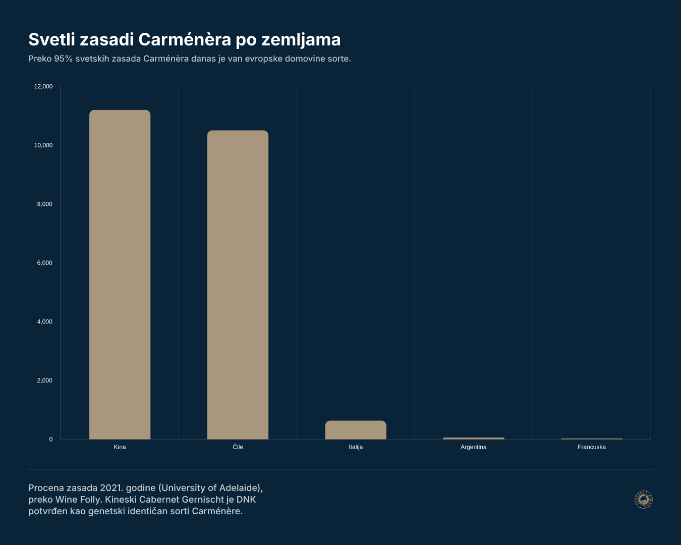 Svetli zasadi Carménèra po zemljama